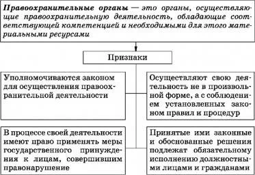  Ответ на вопрос по теме Правоохранительные органы России